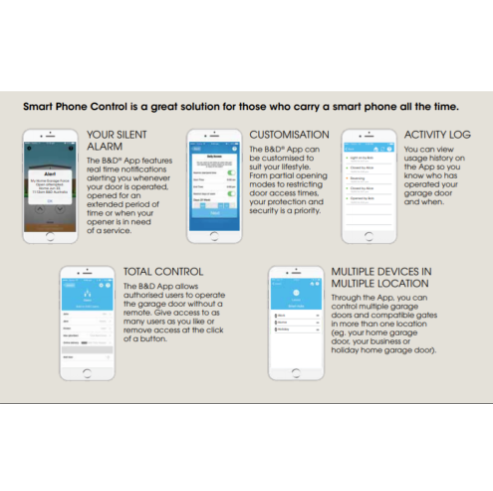 B&D Controll-A-Door Smart With Belt Rail App Control 86247